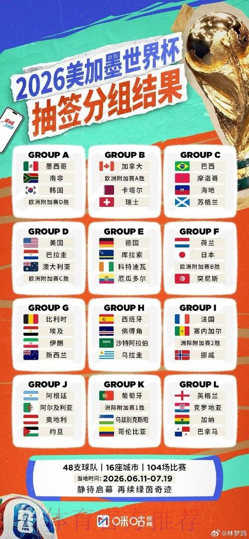 2026世界杯直播最新地址最佳 2026世界杯直播最新地址最佳